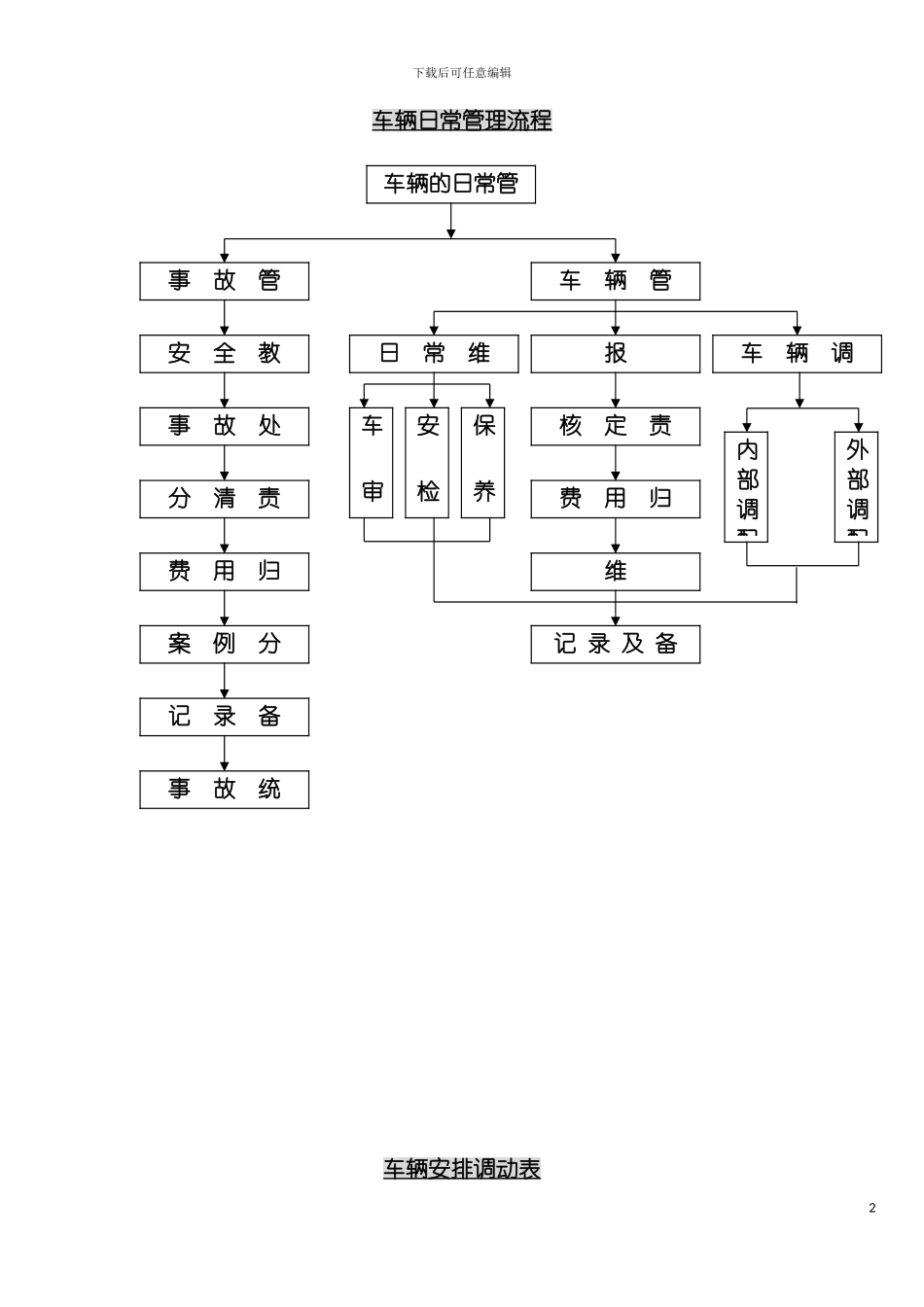 车辆日常管理流程模板_第2页