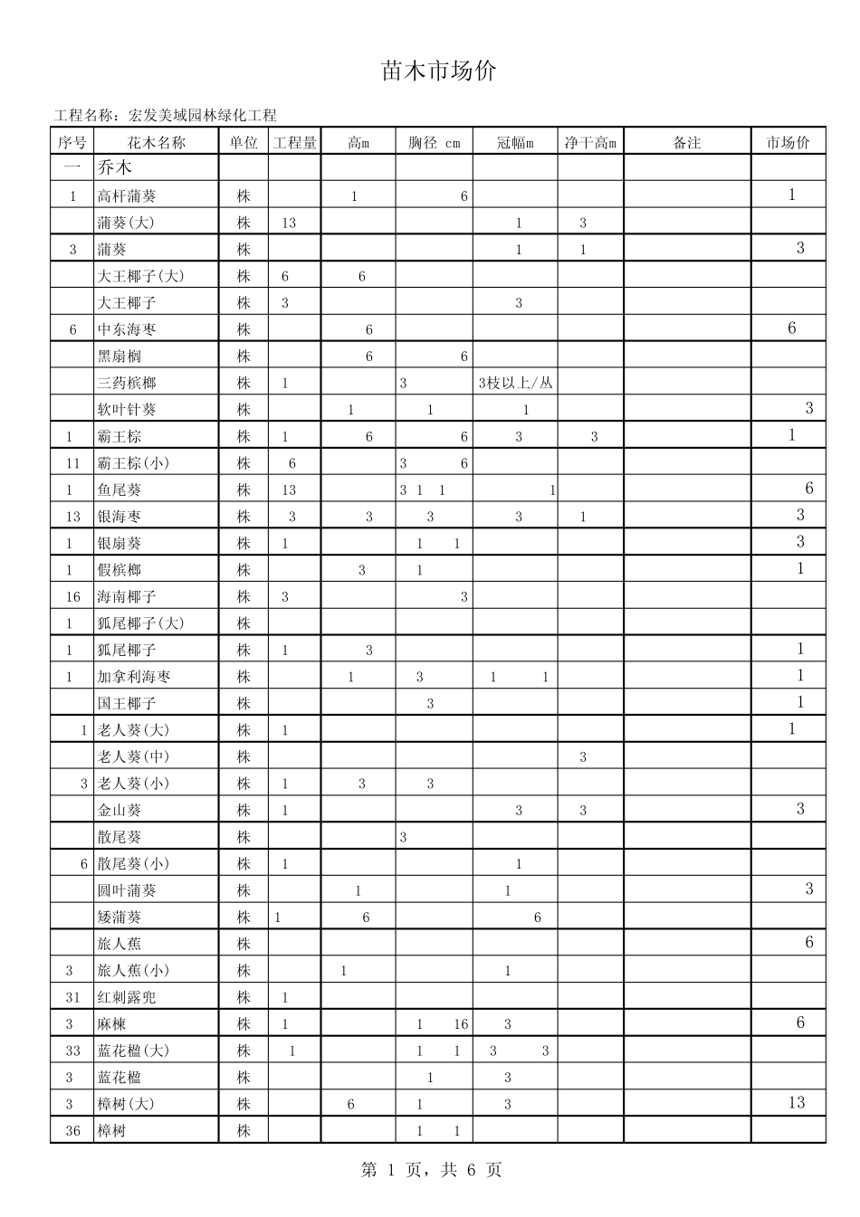 园林绿化苗木工程量及单价_第1页