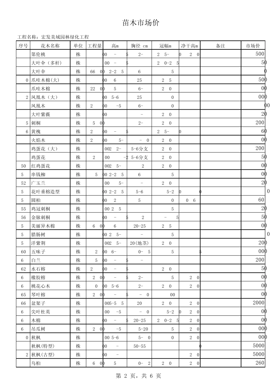 园林绿化苗木工程量及单价_第2页