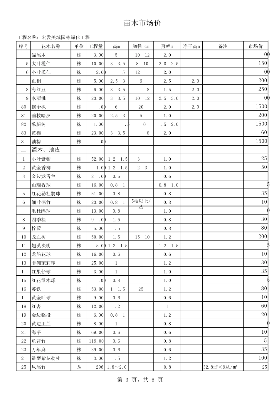 园林绿化苗木工程量及单价_第3页