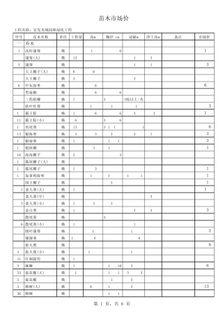园林绿化苗木工程量及单价