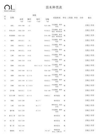 园林绿化苗木报价表