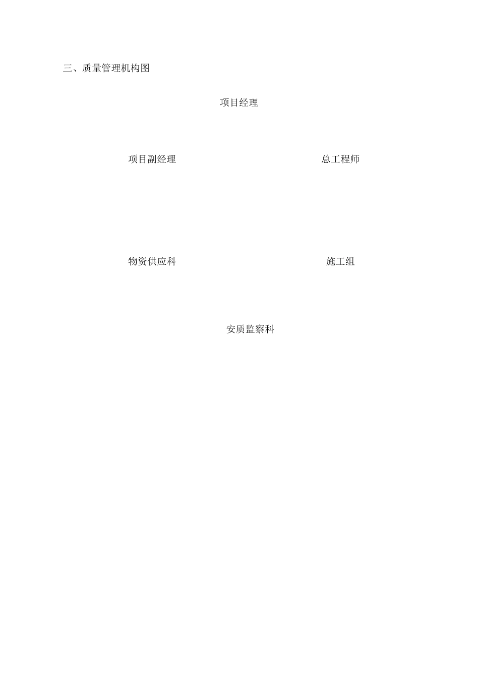 园林绿化质量保证体系及保证措施_第3页