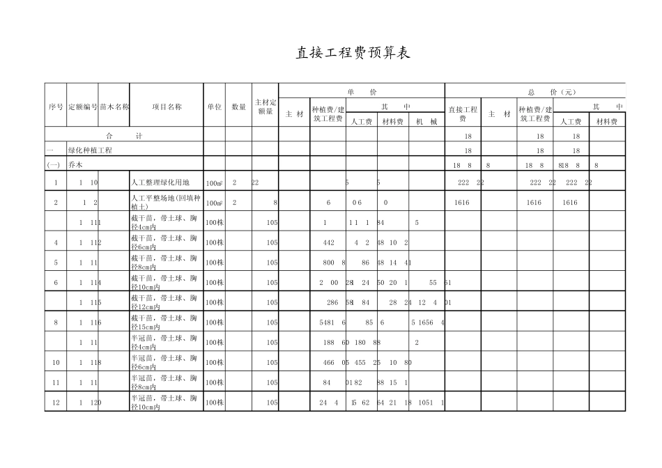 园林绿化预算定额表_第1页