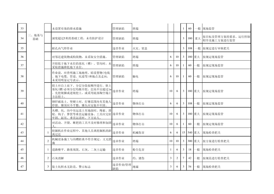 园林重大危险源一览表_第3页