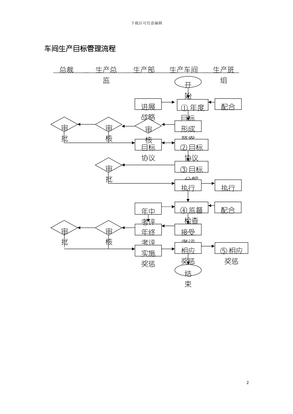 车间生产目标管理流程模板_第2页