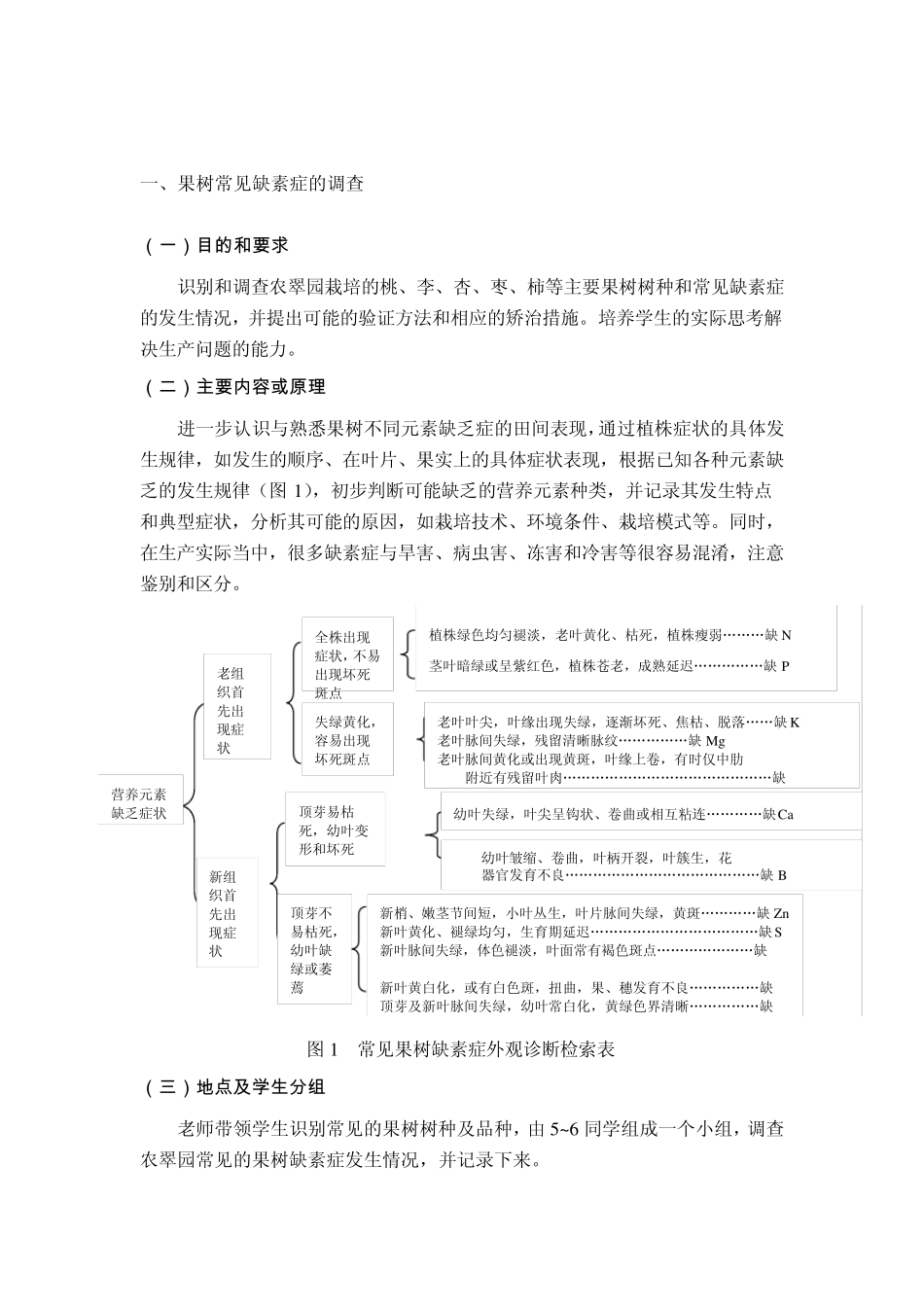 园艺植物营养诊断与矫治实验_第2页