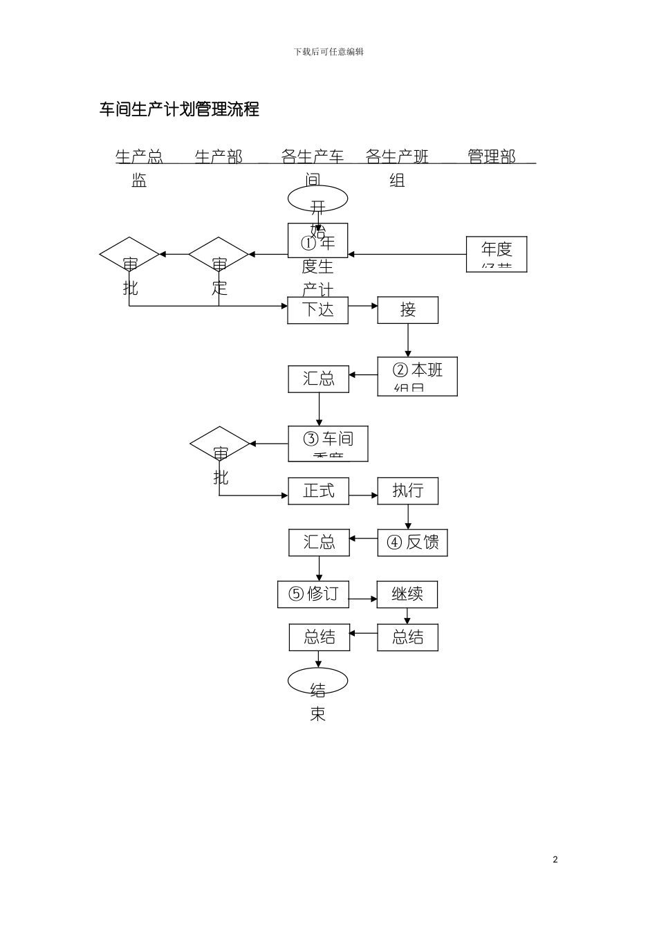车间生产计划管理流程模板_第2页