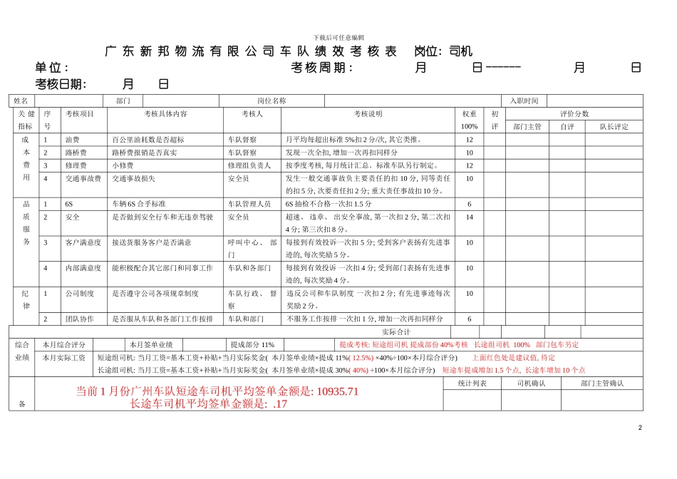 车队司机考核方案司机绩效考核表模板_第2页