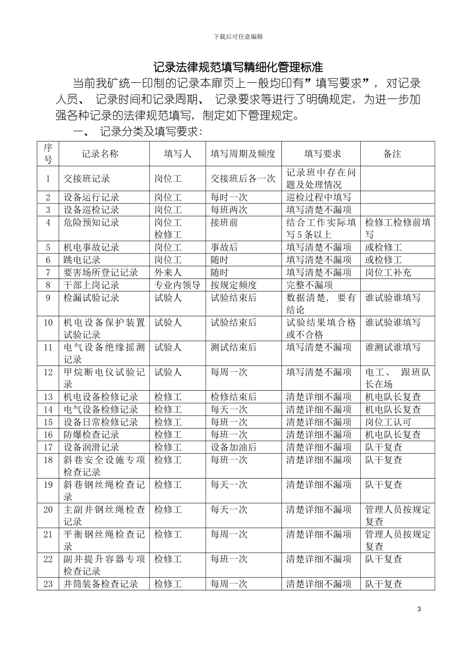 车集煤矿机电运输精细化管理标准模板_第3页