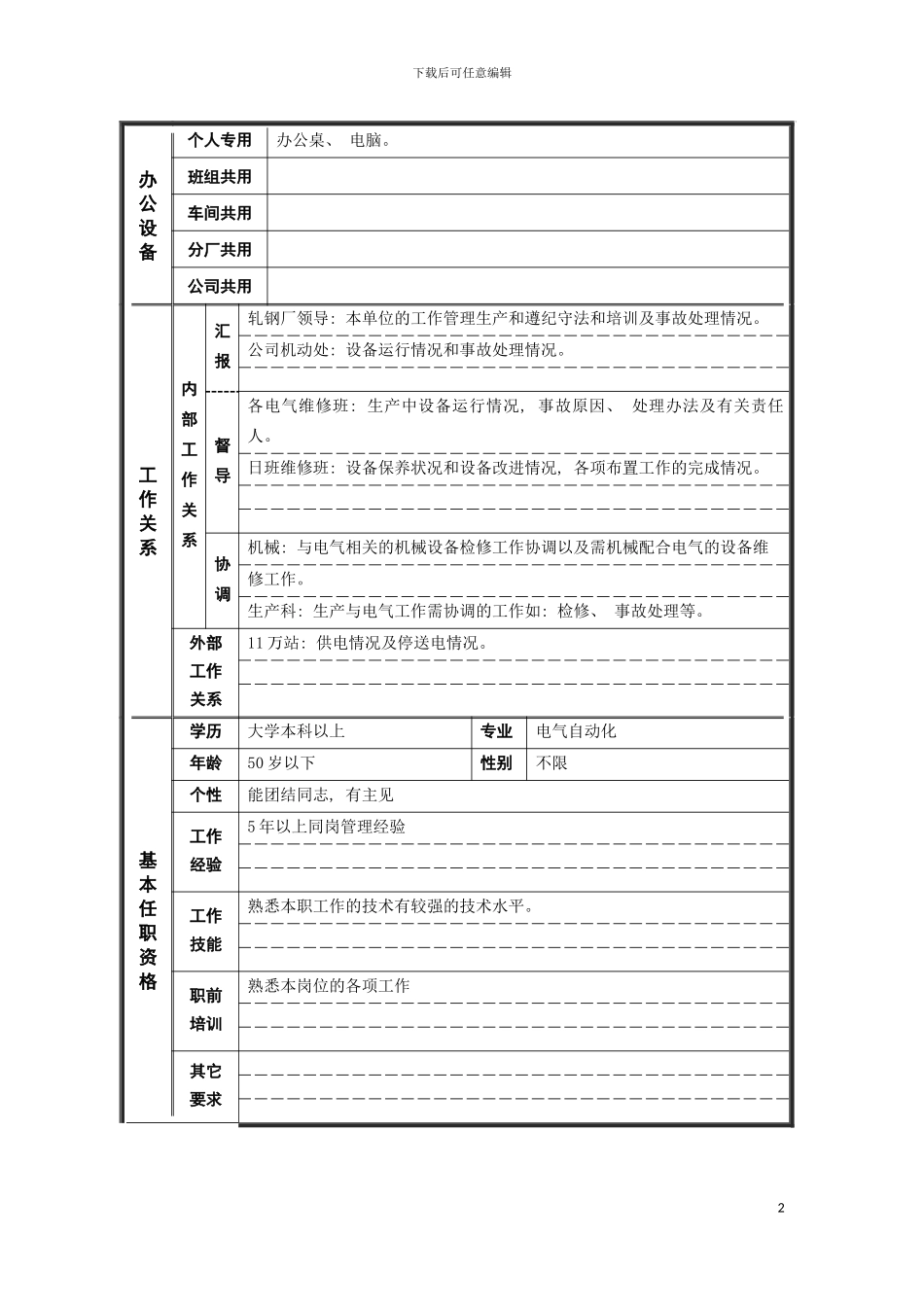 轧钢厂厂长助理自动化岗位说明书模板_第3页