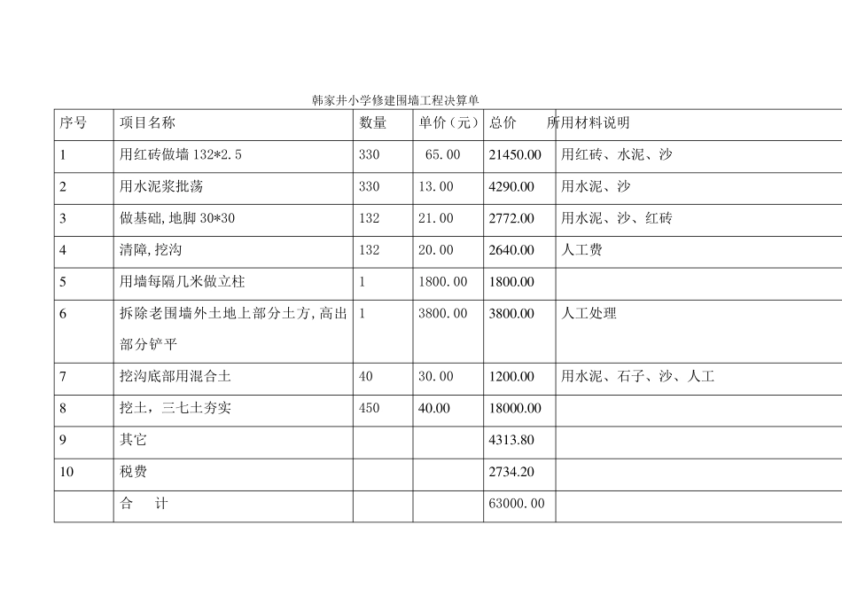 围墙工程项目报价单_第2页