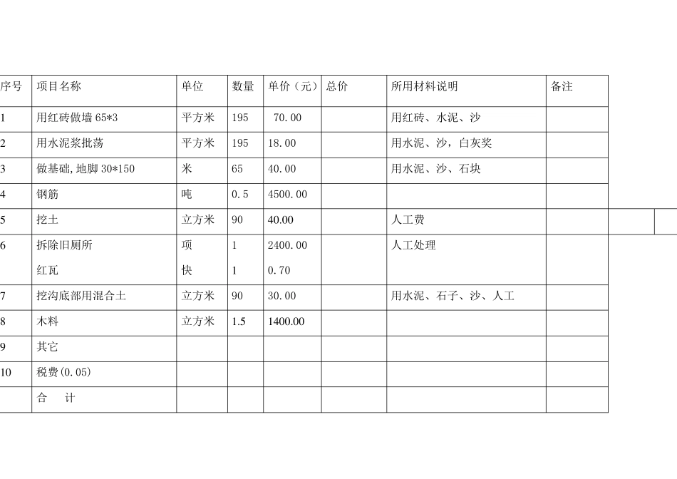 围墙工程项目报价单_第3页