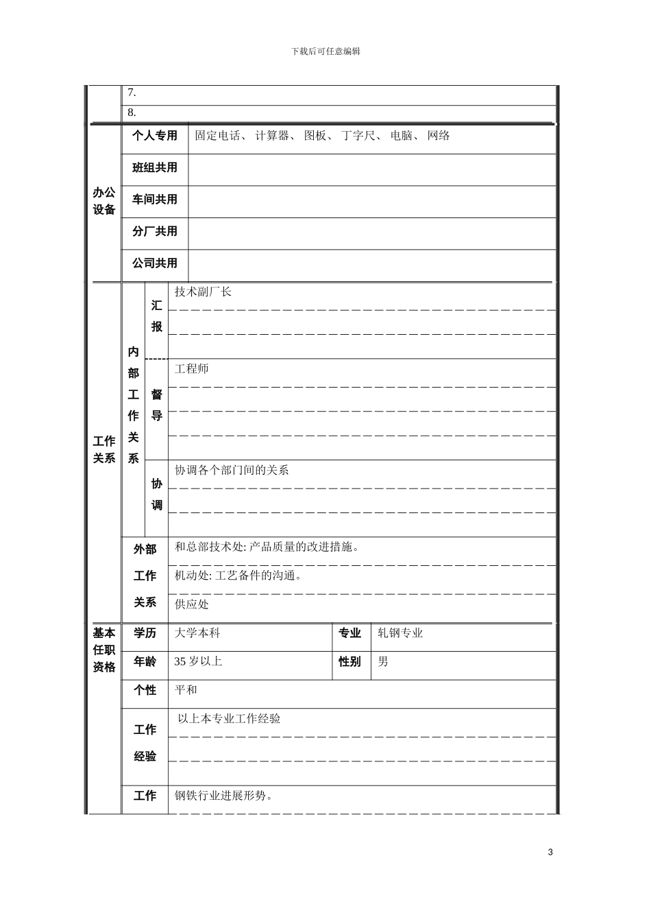 轧钢厂技术科长职位说明书模板_第3页