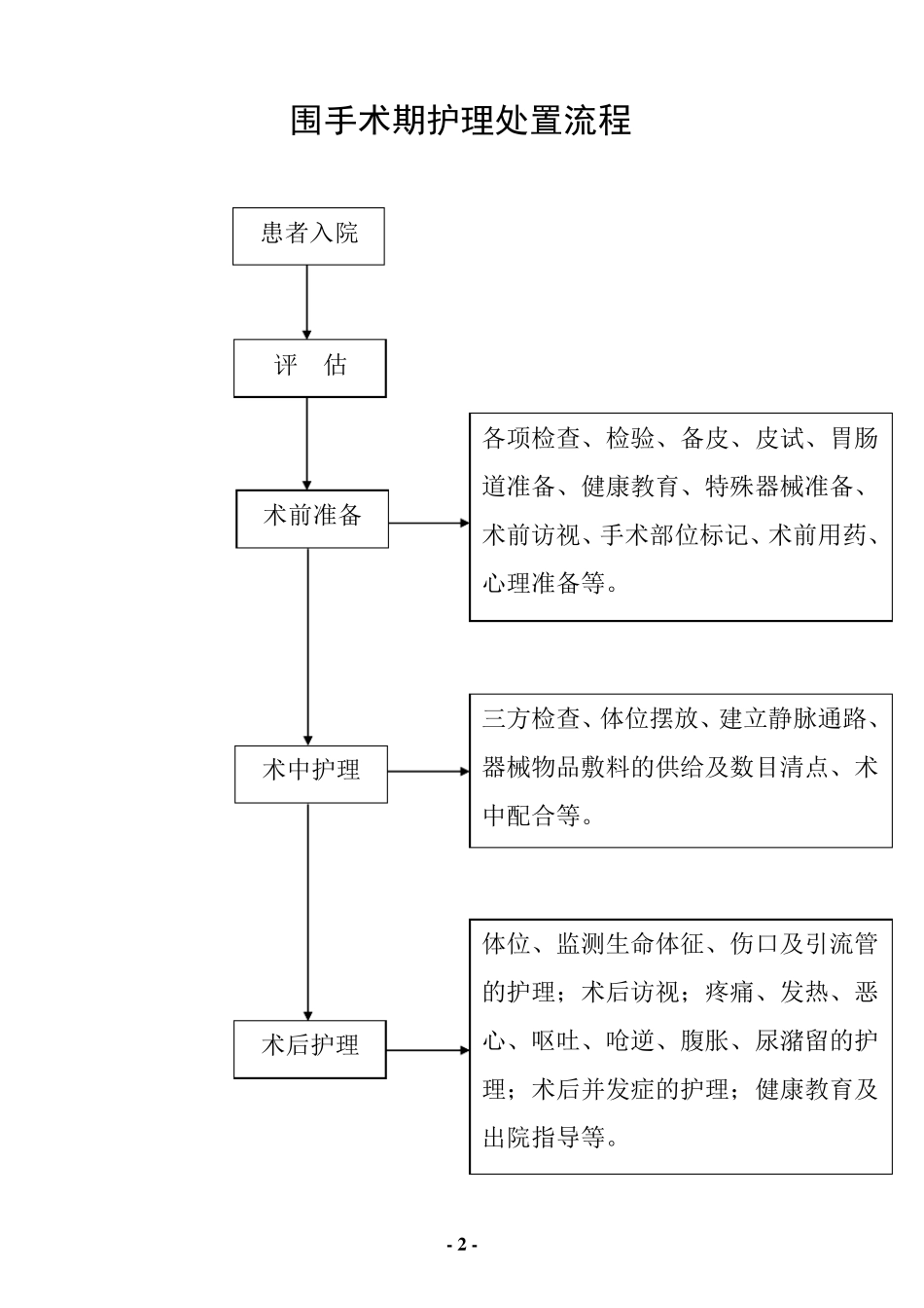 围手术期护理评估制度_第2页