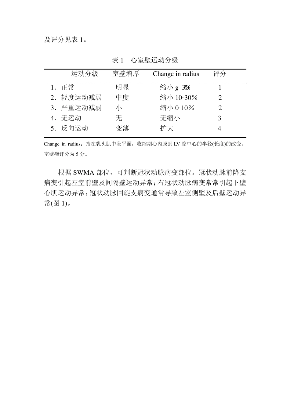 围手术期食道超声的应用_第2页