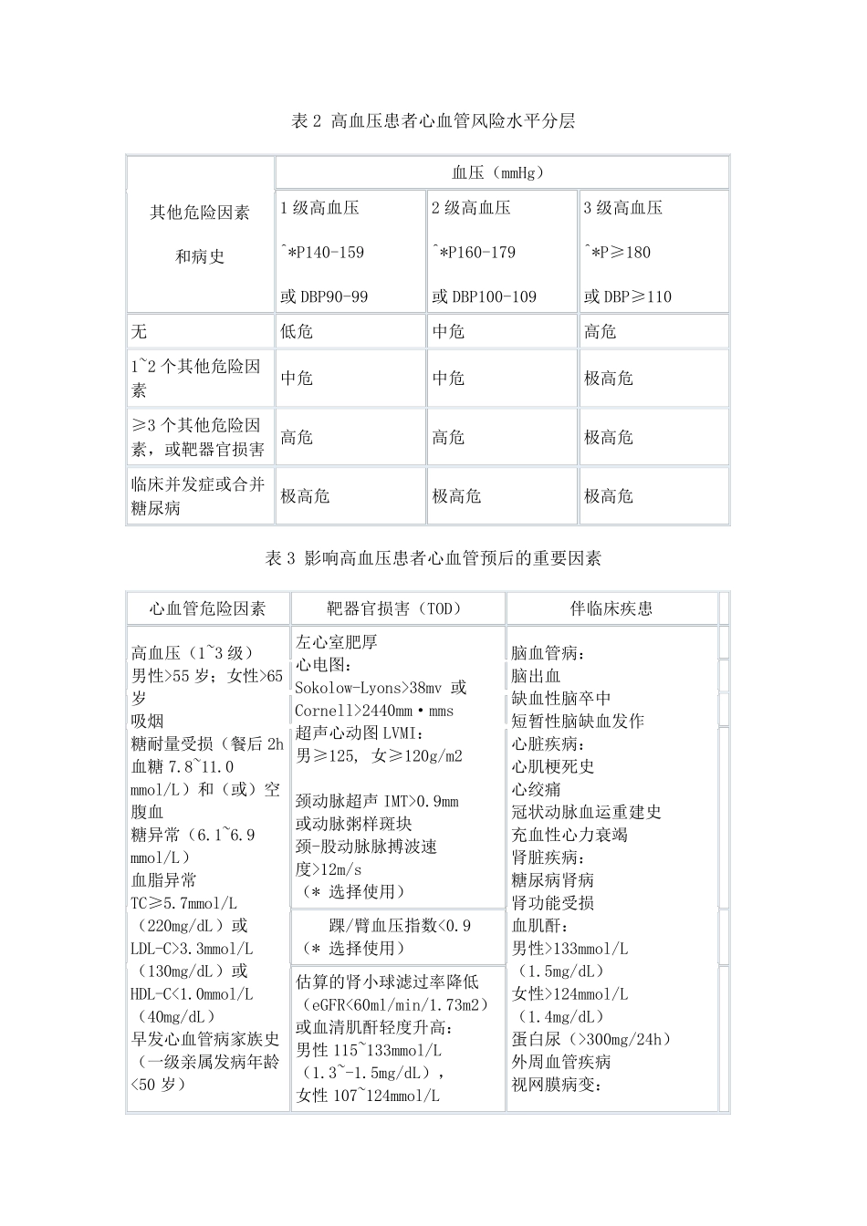 围手术期高血压患者管理专家共识(2014版)_第2页