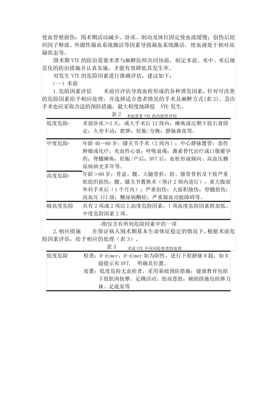 围术期深静脉血栓肺动脉血栓栓塞症的诊断、预防和治疗专家共识(2014)_第3页