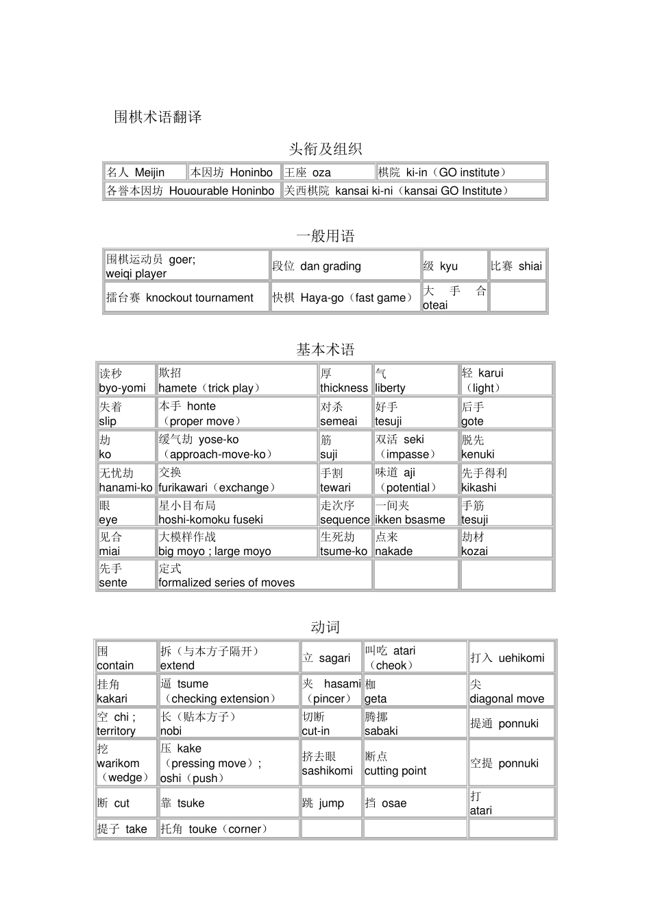 围棋术语中英文对照_第3页