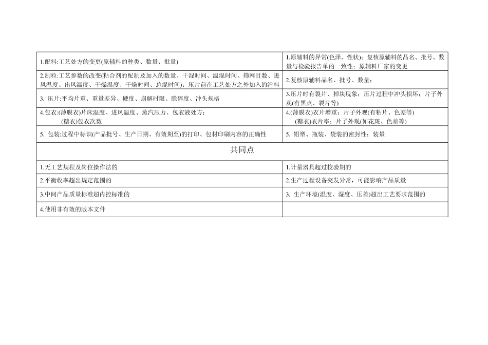 固体制剂关键控制点_第2页