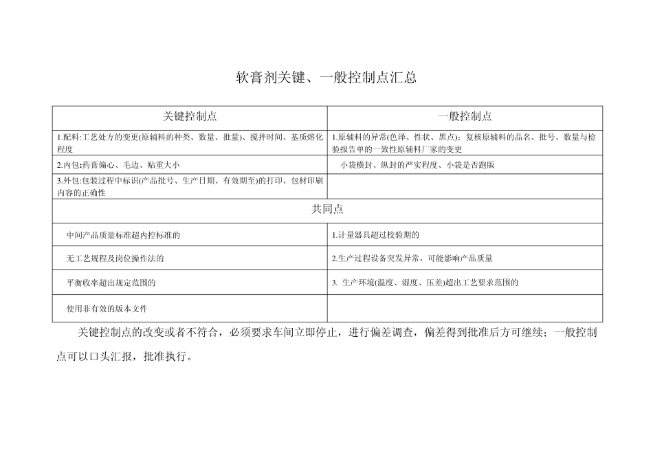 固体制剂关键控制点_第3页