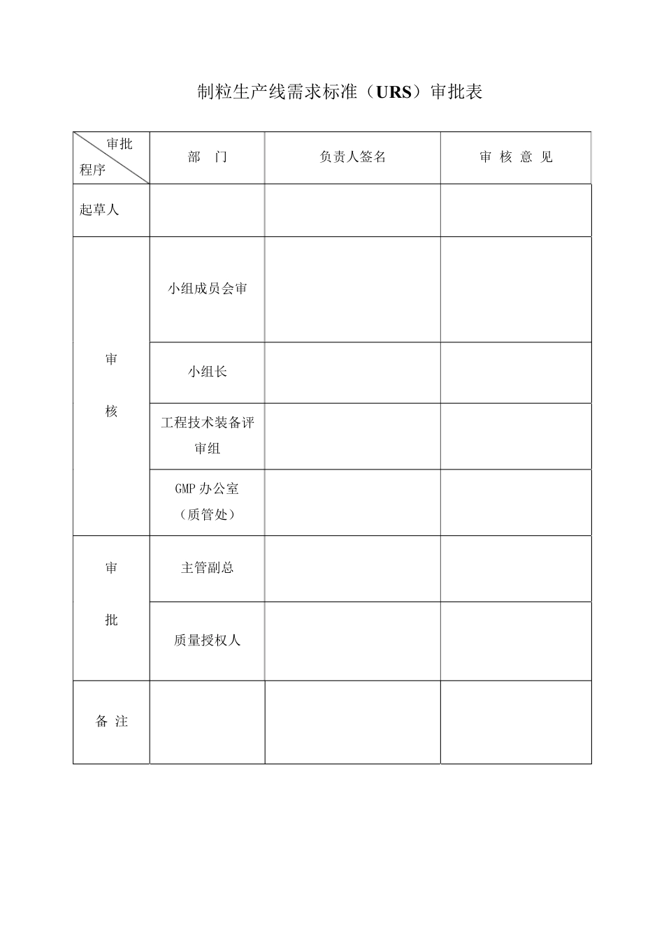 固体制剂制粒生产线URS_第2页