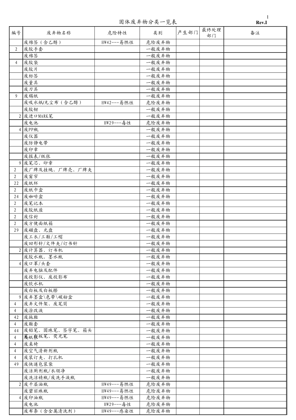 固体废弃物分类一览表(收集表)_第1页