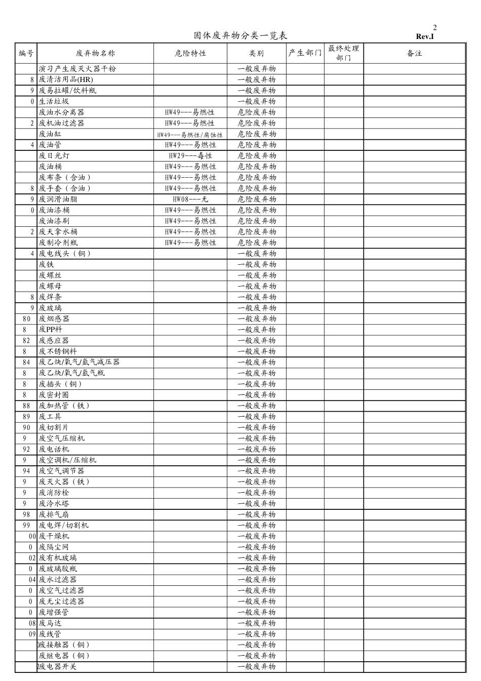 固体废弃物分类一览表(收集表)_第2页