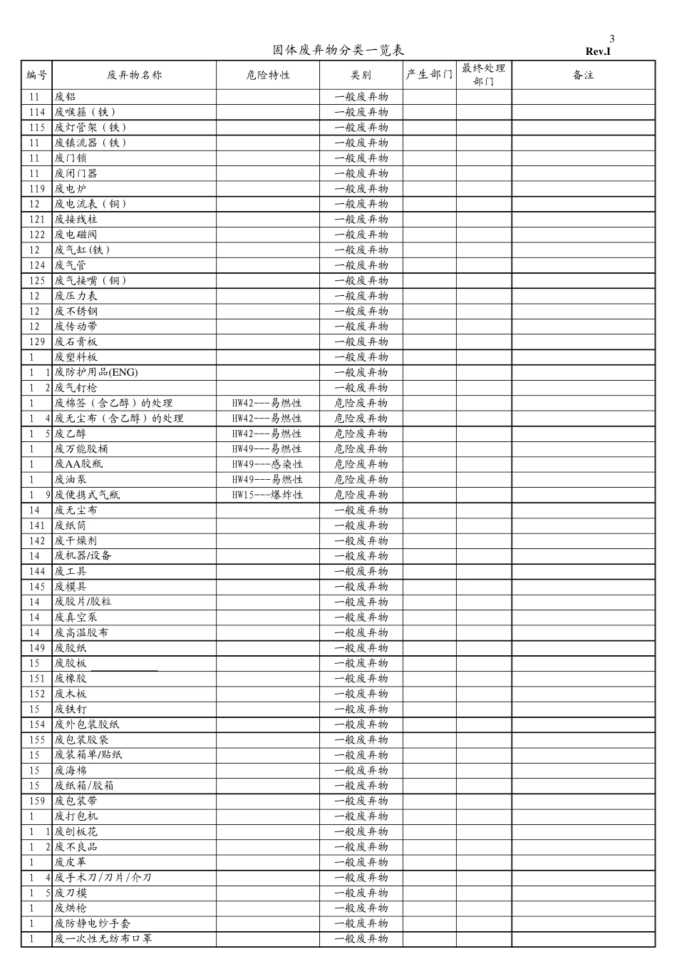 固体废弃物分类一览表(收集表)_第3页
