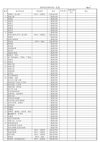 固体废弃物分类一览表(收集表)