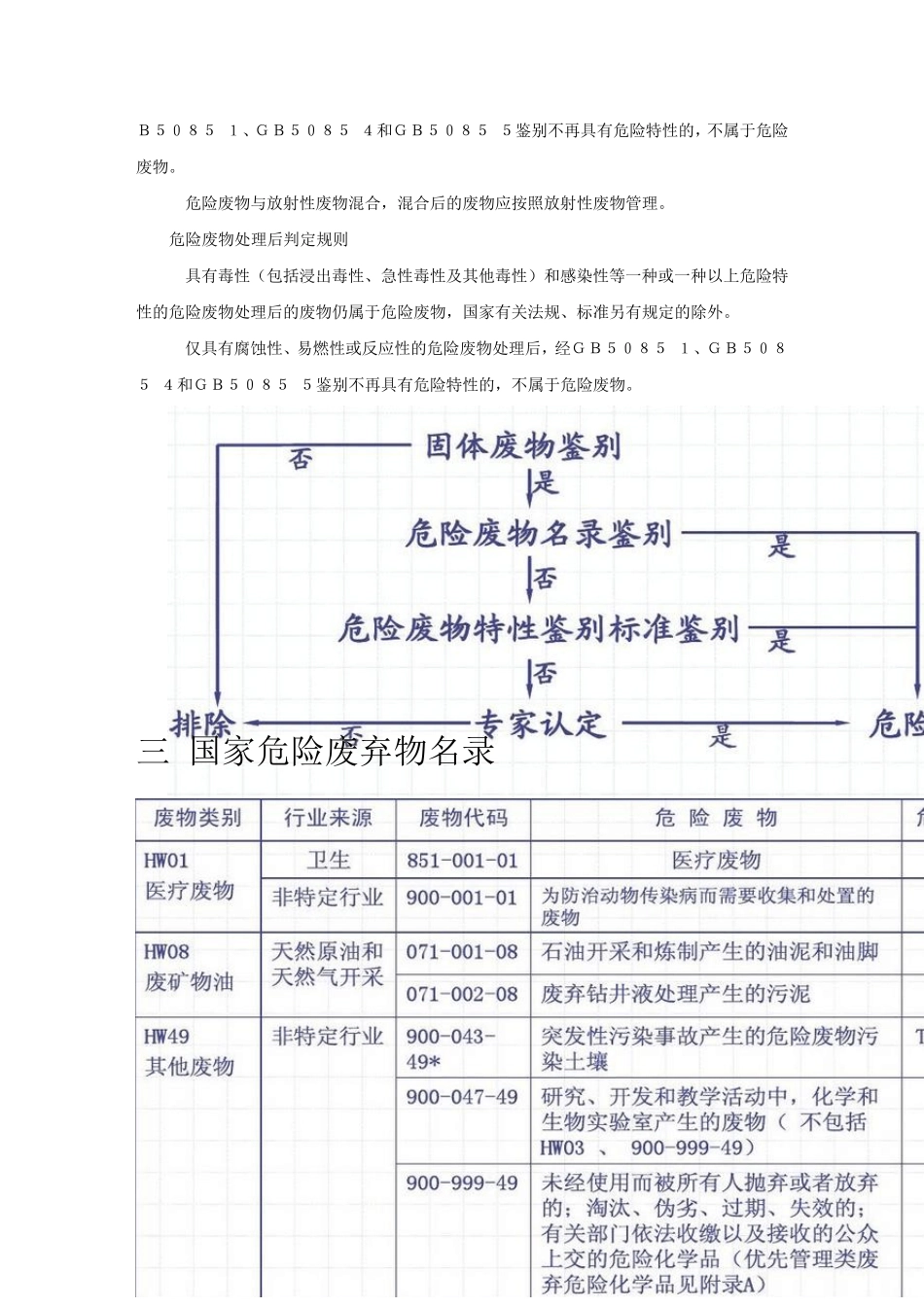 固体废弃物及危险废弃物_第3页