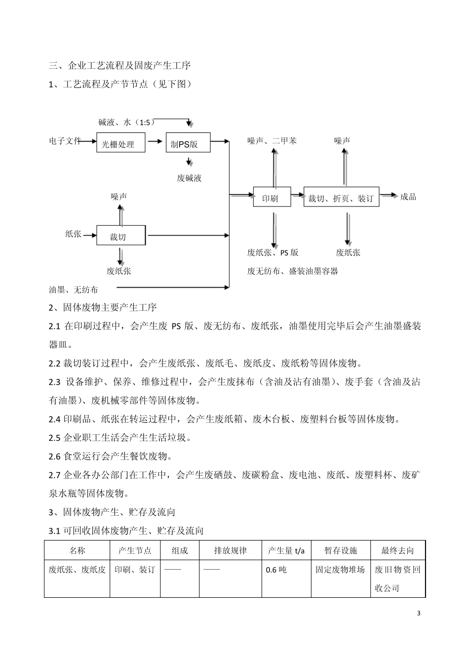 固体废弃物环境管理手册文档_第3页