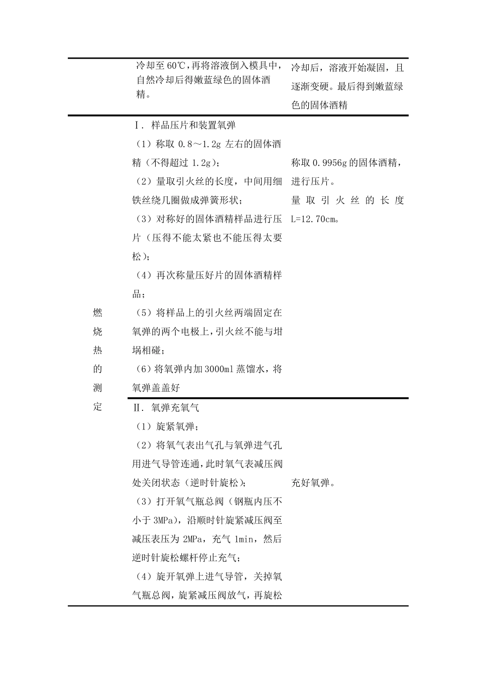 固体酒精实验报告_第3页