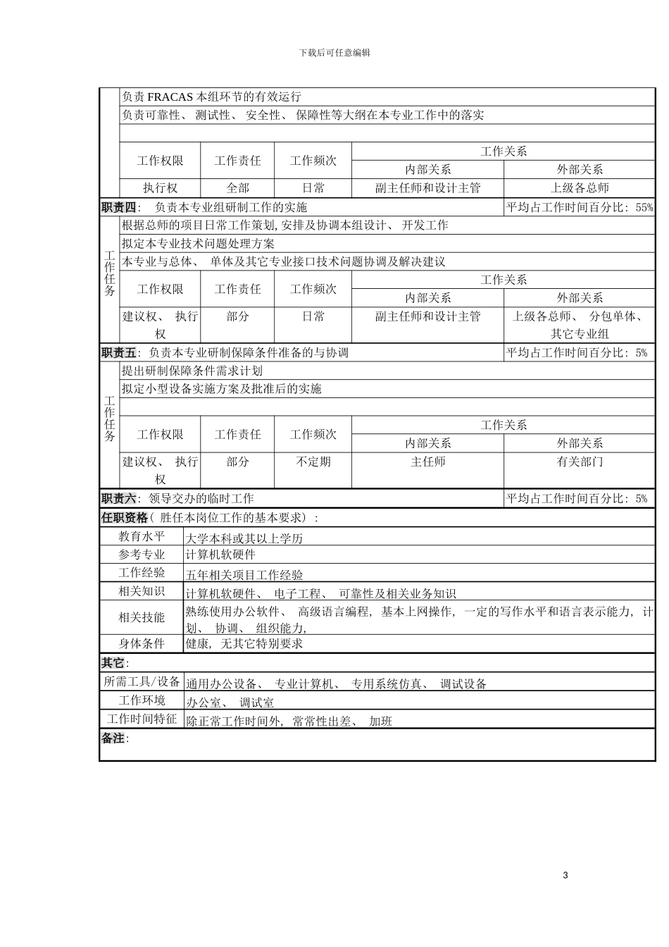 软件主任职务说明书模板_第3页
