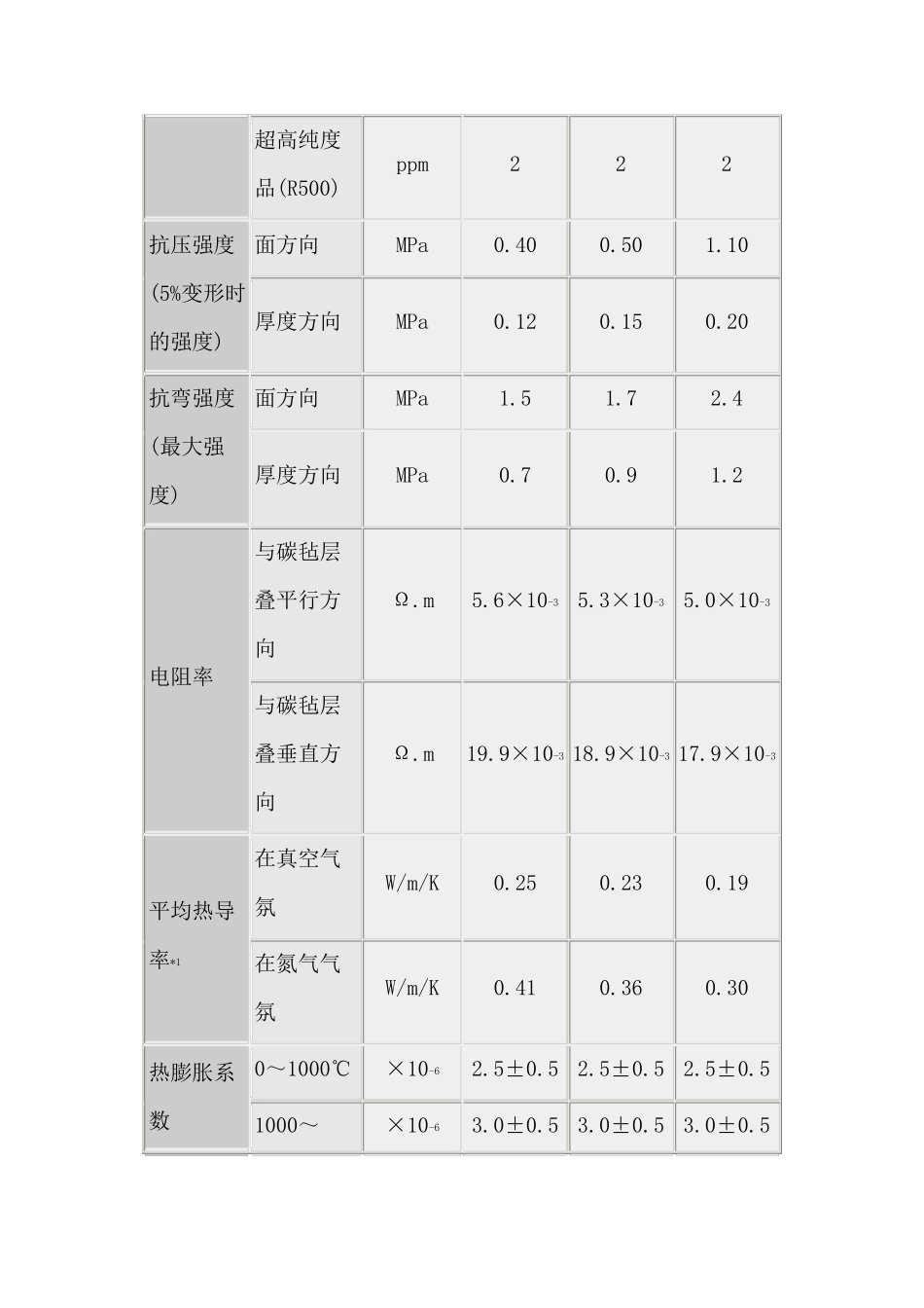 固化碳毡与软毡_第2页