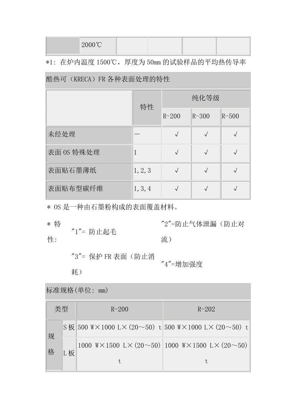 固化碳毡与软毡_第3页