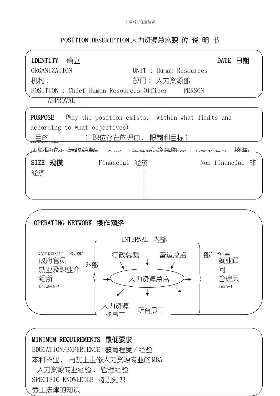 软件公司人力资源总监职位说明书模板_第2页