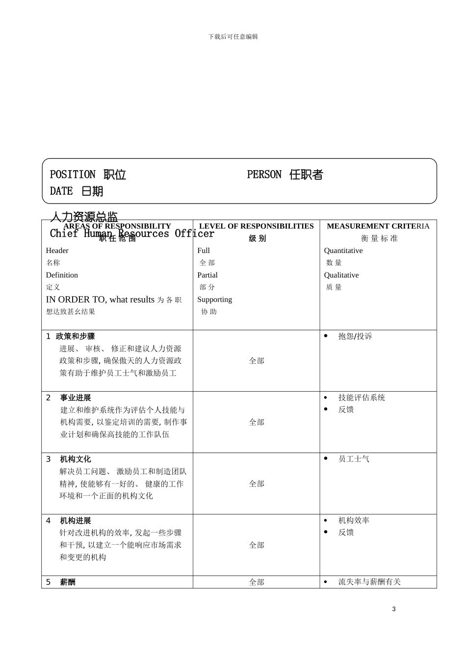 软件公司人力资源总监职位说明书模板_第3页