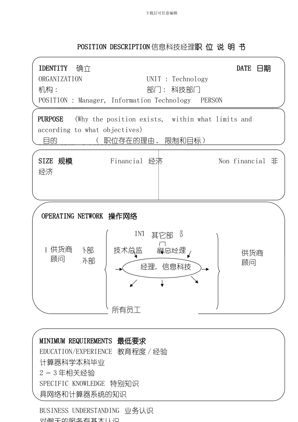 软件公司信息科技经理职位说明书模板_第2页