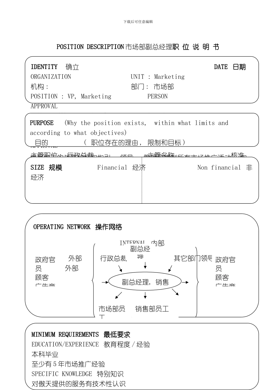 软件公司市场部副总经理职位说明书模板_第2页