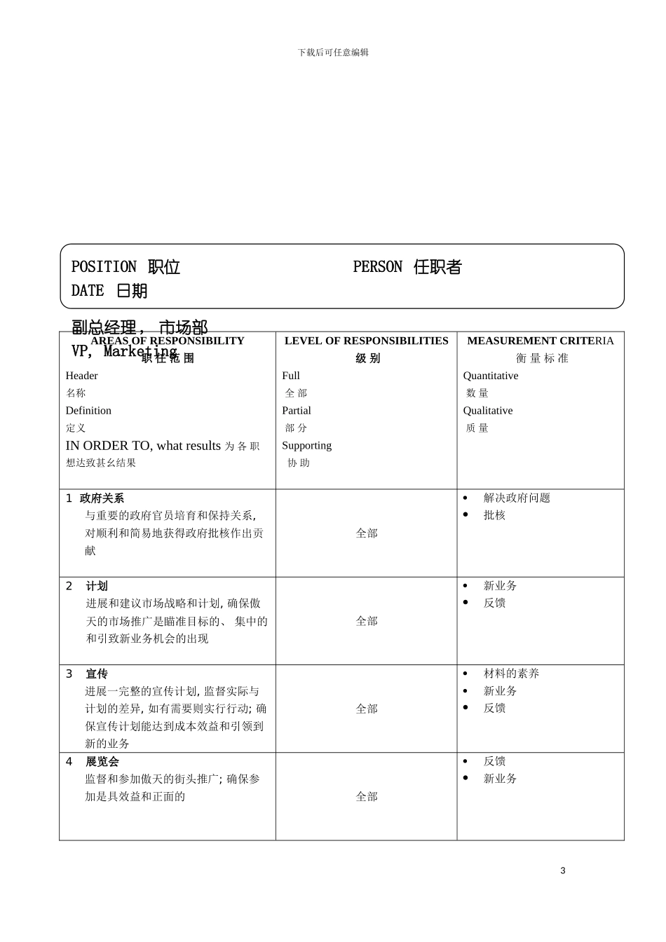 软件公司市场部副总经理职位说明书模板_第3页
