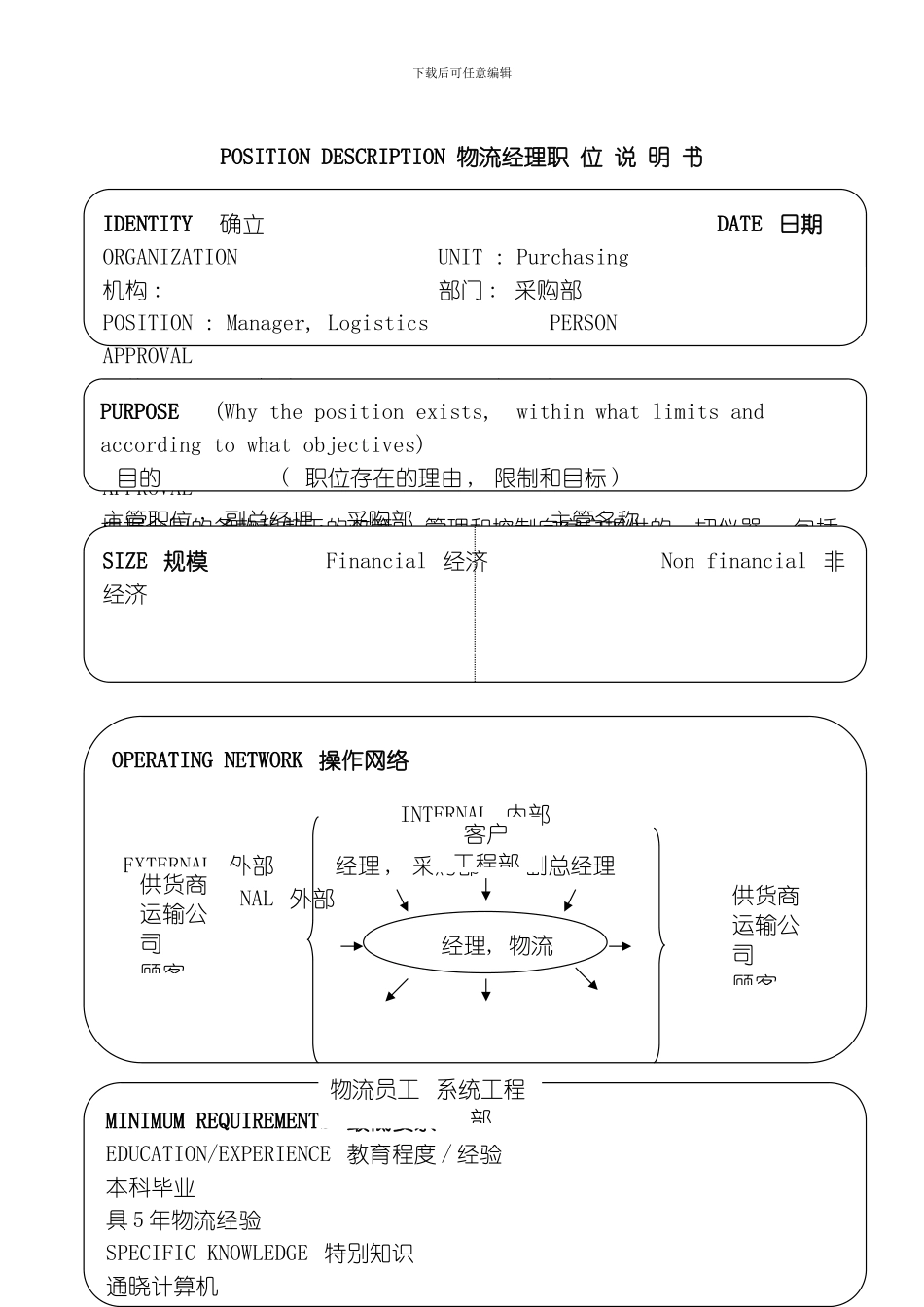软件公司物流经理职职位说明书模板_第2页