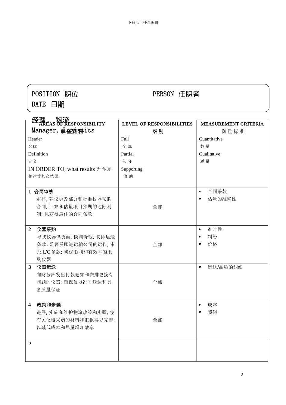 软件公司物流经理职职位说明书模板_第3页