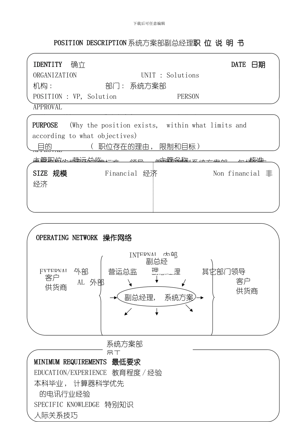 软件公司系统方案部副总经理职位说明书模板_第2页