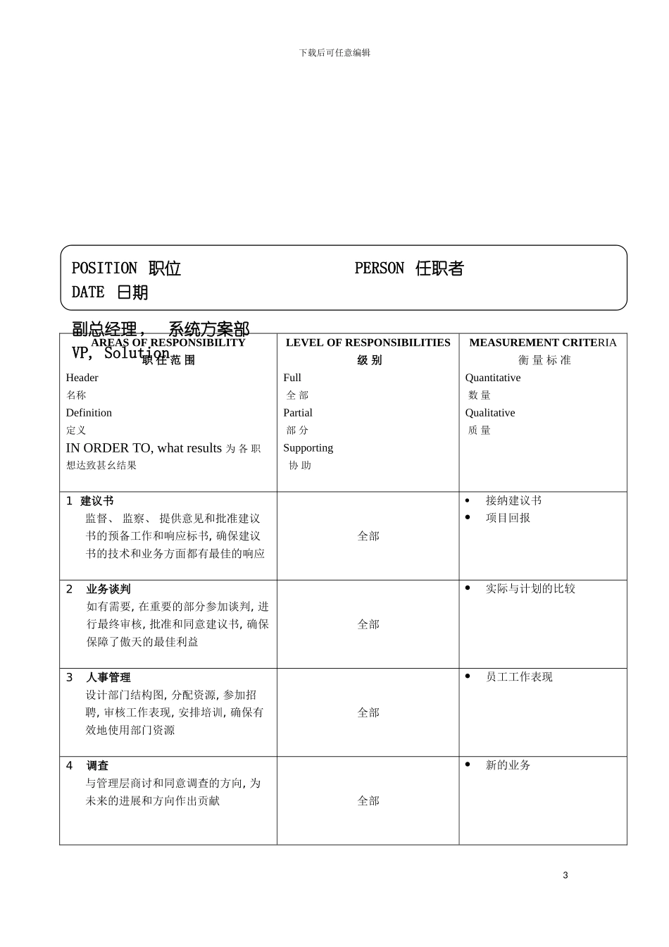 软件公司系统方案部副总经理职位说明书模板_第3页
