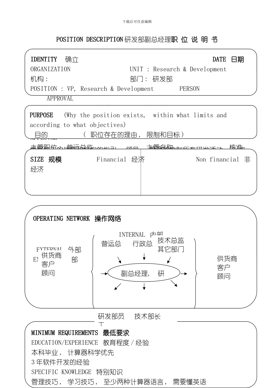 软件公司研发部副总经理职职位说明书模板_第2页