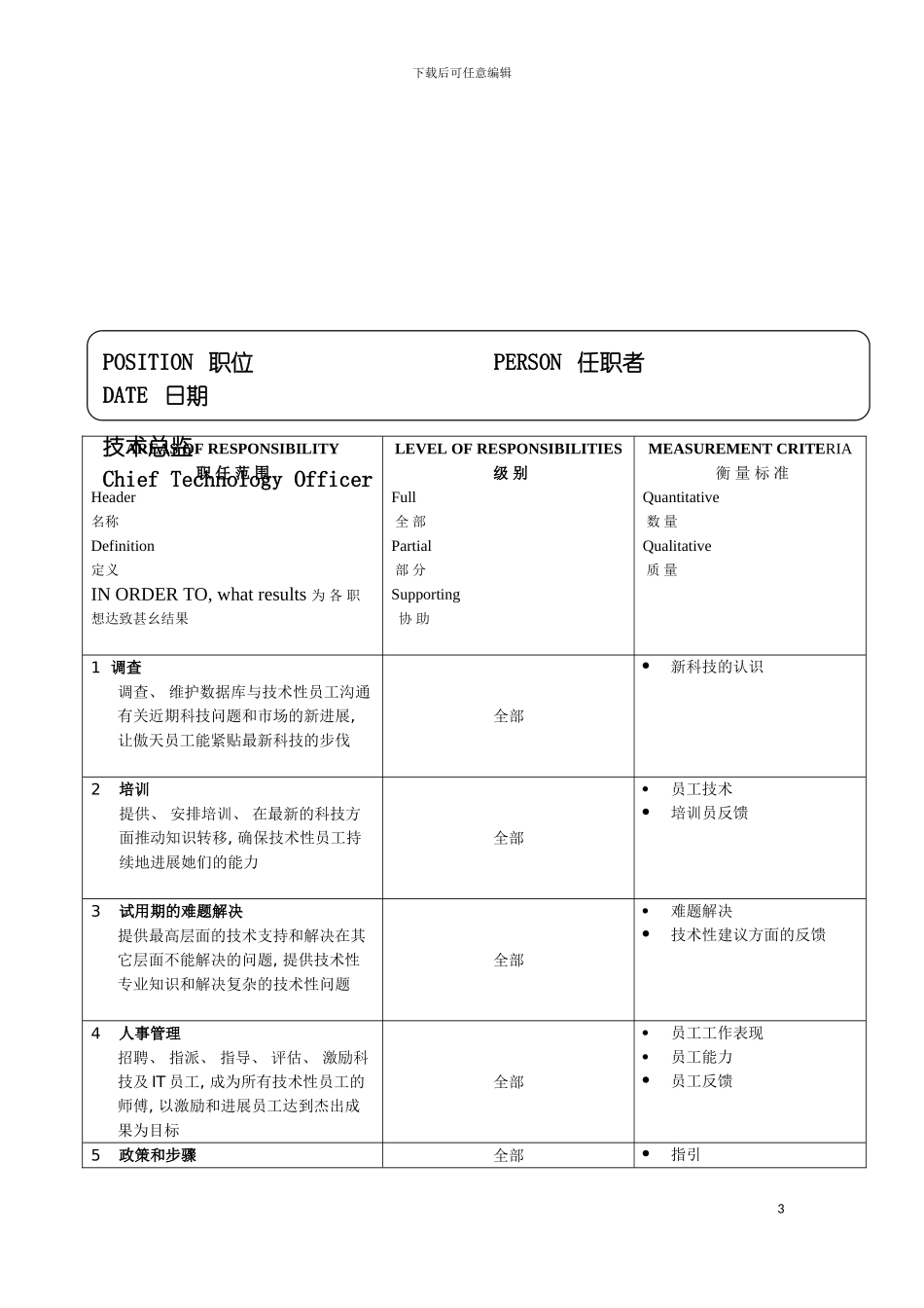软件公司技术总监职位说明书模板_第3页