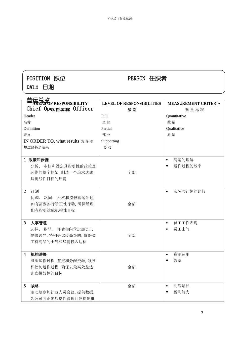软件公司营运总监职位说明书模板_第3页