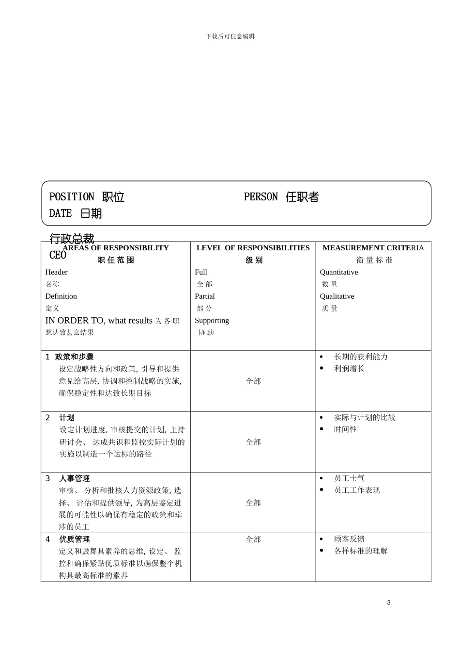软件公司行政总裁职位说明书模板_第3页