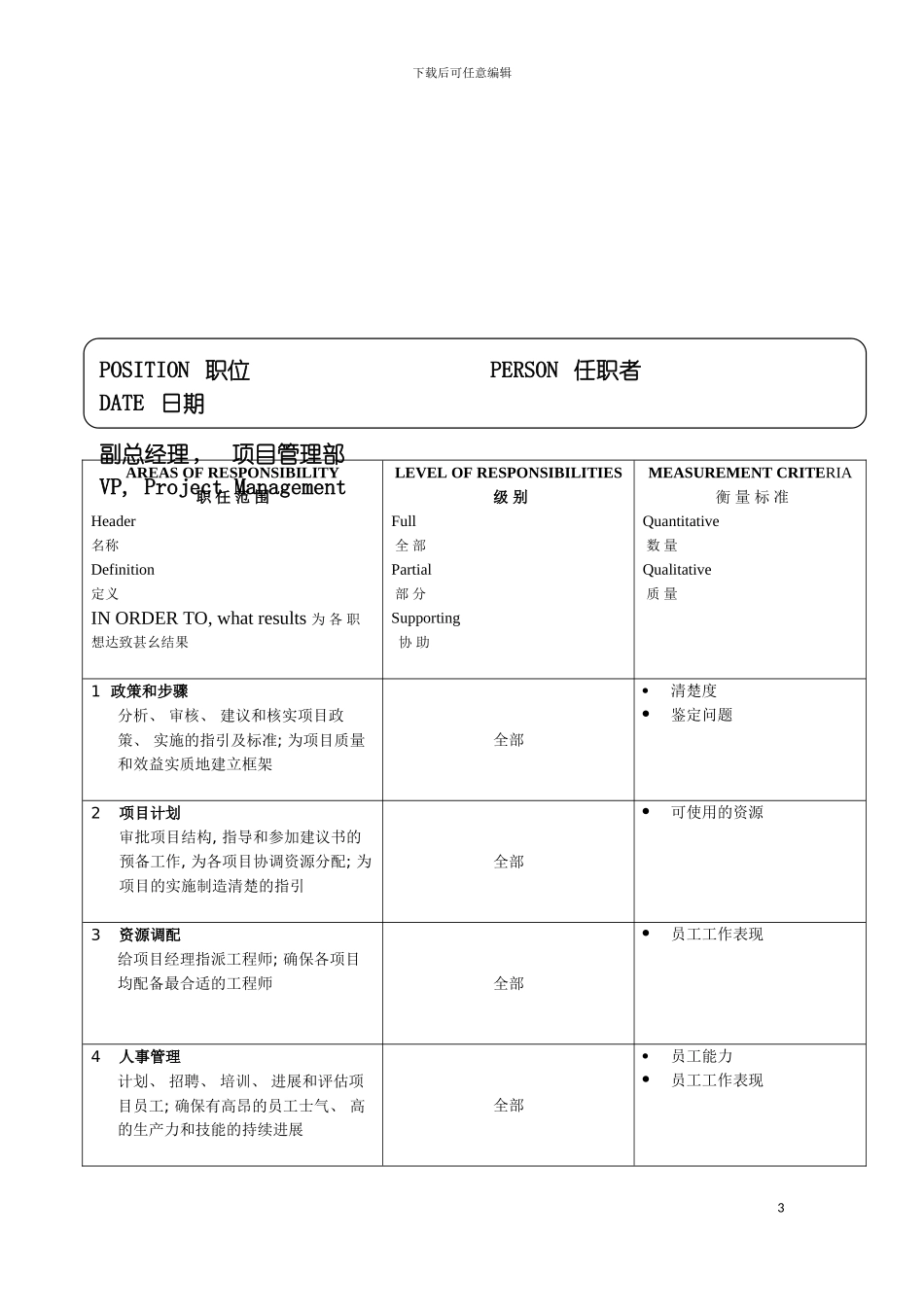 软件公司项目管理部副总经理职位说明书模板_第3页